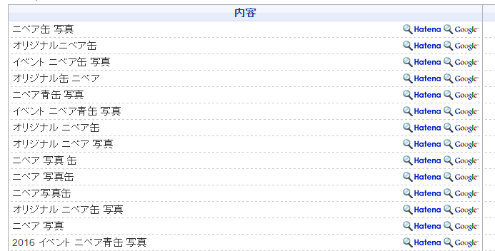 2016年のブログ運営状況と、2017年の目標