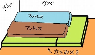 たたみ大好きドイツ人旦那のたたみの使い方