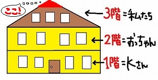 「親子の血は争えないのか？」問題