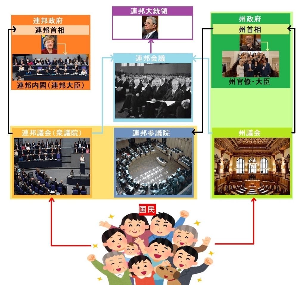 【統合講座】ドイツの政治システムを簡単に分かりやすく解説！