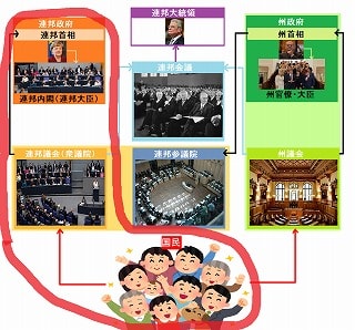 【統合講座】ドイツの政治システムを簡単に分かりやすく解説！