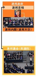 【統合講座】ドイツの政治システムを簡単に分かりやすく解説！