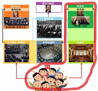 【統合講座】ドイツの政治システムを簡単に分かりやすく解説！