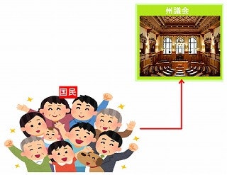 【統合講座】ドイツの政治システムを簡単に分かりやすく解説！