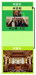 【統合講座】ドイツの政治システムを簡単に分かりやすく解説！