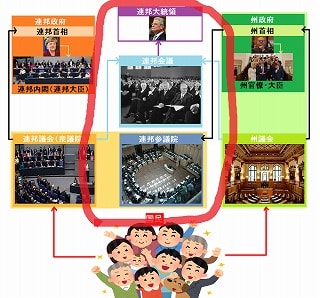 【統合講座】ドイツの政治システムを簡単に分かりやすく解説！