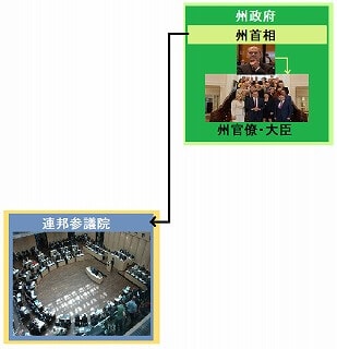 【統合講座】ドイツの政治システムを簡単に分かりやすく解説！