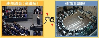 【統合講座】ドイツの政治システムを簡単に分かりやすく解説！