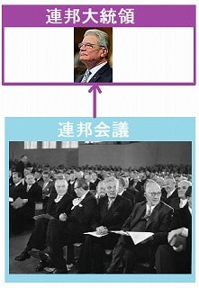 【統合講座】ドイツの政治システムを簡単に分かりやすく解説！