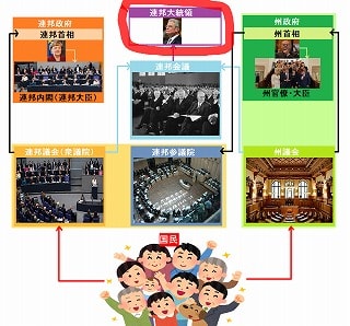【統合講座】ドイツの政治システムを簡単に分かりやすく解説！