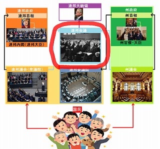 【統合講座】ドイツの政治システムを簡単に分かりやすく解説！