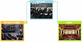 【統合講座】ドイツの政治システムを簡単に分かりやすく解説！