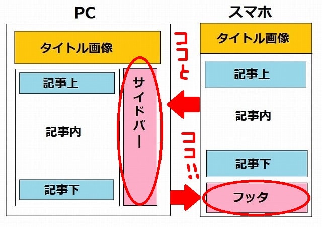 f:id:akane1033:20171218061242j:plain 【PCサイドバー・スマホフッター編】当ブログで行ったカスタマイズ