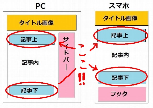 【記事上・記事下編】当ブログで行ったカスタマイズ