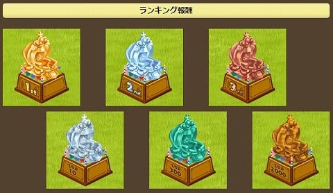 f:id:akane1033:20180607020312j:plain 【つぐme】王様のパレード(王パレ)攻略・コツ