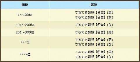 f:id:akane1033:20180607021255j:plain 【つぐme】王様のパレード(王パレ)攻略・コツ