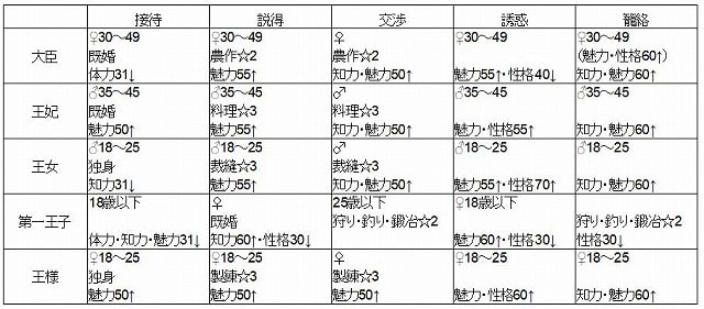 f:id:akane1033:20180609215546j:plain 【つぐme】王様のパレード(王パレ)攻略・コツ