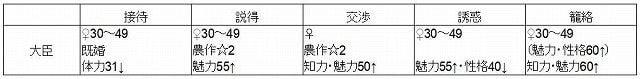 f:id:akane1033:20180609220520j:plain 【つぐme】王様のパレード(王パレ)攻略・コツ