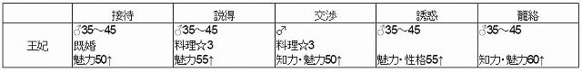 f:id:akane1033:20180609220552j:plain 【つぐme】王様のパレード(王パレ)攻略・コツ