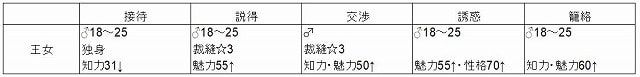 f:id:akane1033:20180609220609j:plain 【つぐme】王様のパレード(王パレ)攻略・コツ