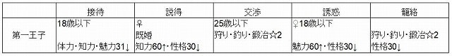f:id:akane1033:20180609220633j:plain 【つぐme】王様のパレード(王パレ)攻略・コツ