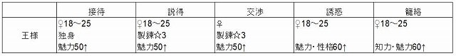 f:id:akane1033:20180609220653j:plain 【つぐme】王様のパレード(王パレ)攻略・コツ