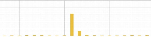 f:id:akane1033:20180619023757j:plain 【初バズり】記事が初めてバズったので、分析や反省などしてみる